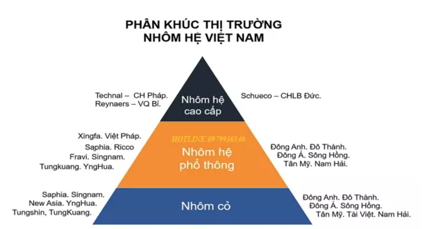 NHÌN LẠI THỊ TRƯỜNG NHÔM 2020 DỰ BÁO THỊ TRƯỜNG NHÔM 2021