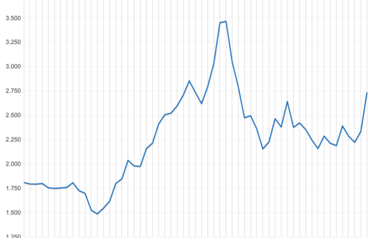 Giá Nhôm Thế Giới hôm nay  2,736.50 USD/tấn