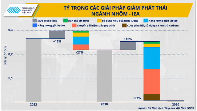 Triển vọng ngành nhôm dưới góc nhìn ‘xanh hoá’